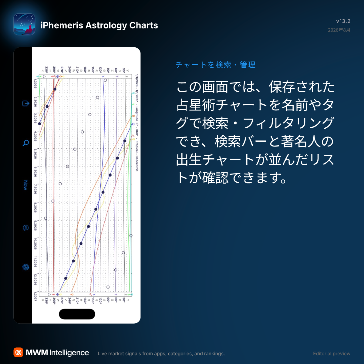 iPhemeris 占星術チャート - ライフスタイルアプリ | MWM