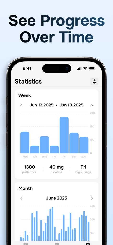 Puff Count: Quit Vaping App - Puff Count app statistics dashboard showing weekly and monthly vaping usage charts