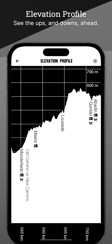 Wise Pilgrim Camino del Norte - Elevation profile graph of the Camino del Norte pilgrimage route showing terrain changes and town markers