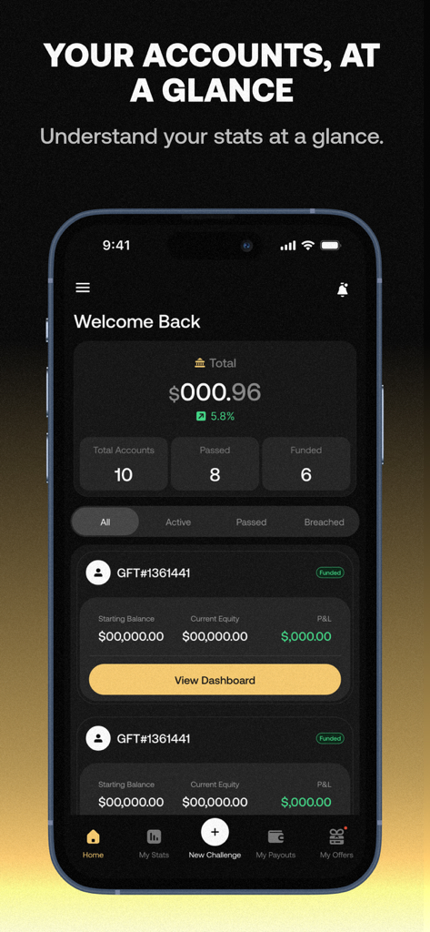 Goat Funded app interface displaying a summary of trading accounts and performance stats