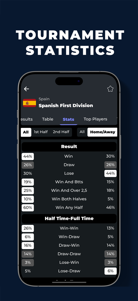 BuzzScores app screen displaying tournament statistics and win probabilities for the Spanish First Division