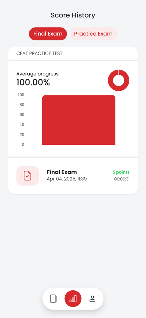 CFAT Practice Test app score history dashboard showing average progress and exam results