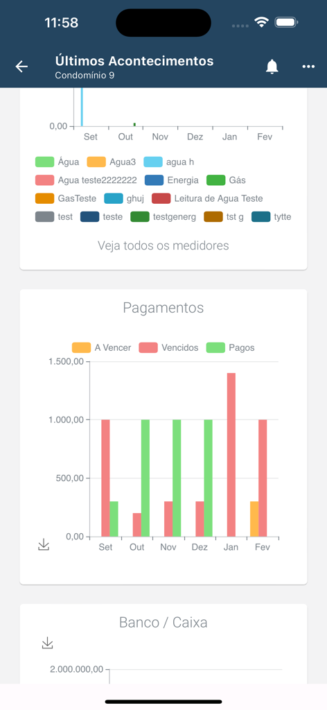 Seu Condomínio - Painel do aplicativo Seu Condomínio mostrando gráficos financeiros e de consumo de serviços públicos