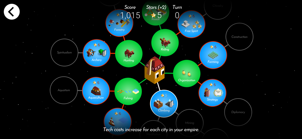 The Battle of Polytopia technology tree menu showing research branches for hunting riding and farming