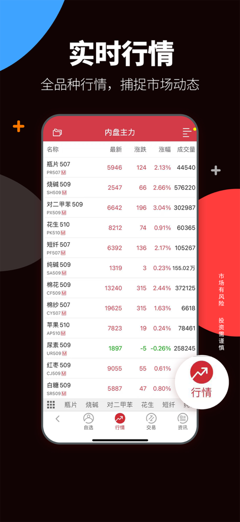 Tela de cotações de mercado em tempo real do aplicativo móvel Founder Cifco Futures mostrando preços e tendências de futuros de commodities chinesas