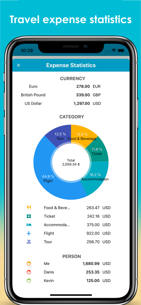 SaveTrip - SaveTrip 앱 화면에 통화 및 사람별 지출을 보여주는 다채로운 도넛 차트와 함께 여행 경비 통계가 표시됩니다
