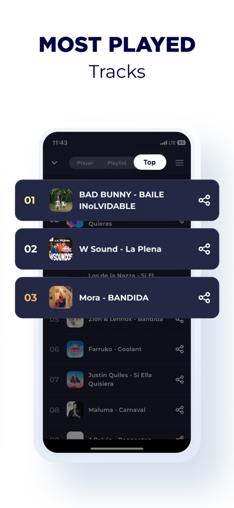 Radio Chile Live FM AM Online - Most played tracks list on Radio Chile app