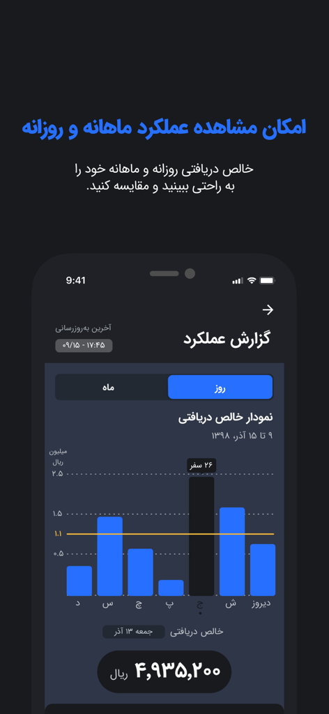اسنپ رانندگان | Snapp Driver - Snapp Driverアプリのインターフェースをダークモードで表示し、日次パフォーマンスレポートと純収入チャートを示しています
