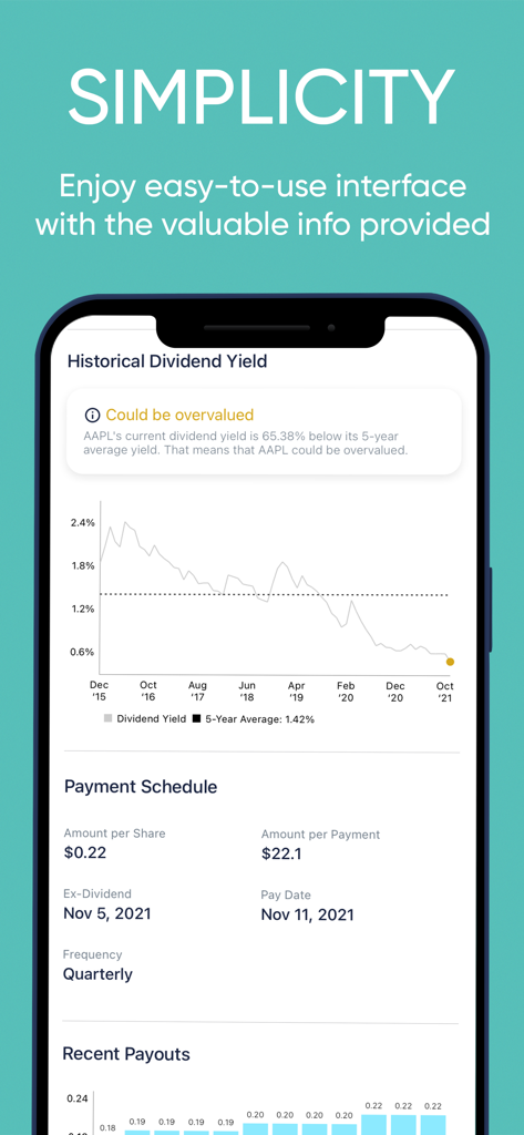 Dividend Tracker: Stock Market - Interface de l'application de suivi des dividendes affichant un graphique des rendements historiques et des détails du calendrier de paiement
