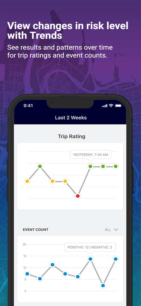 Mentor Business by eDriving℠ - Mentor Business app interface showing safe driving risk trends and trip rating graphs