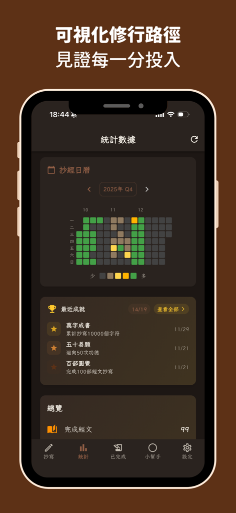 Sutra Moments app statistics screen showing a daily practice heatmap and religious achievements