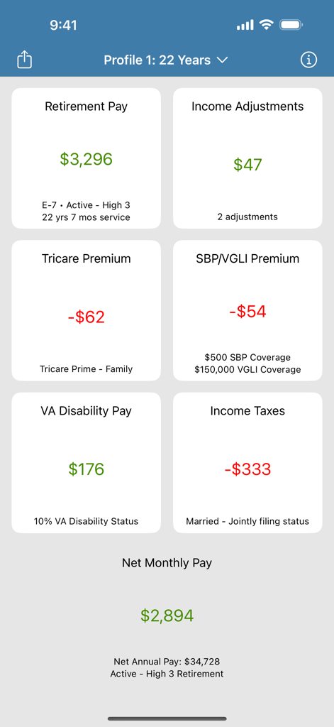 Una pantalla de resumen detallado de la aplicación Jubilación Militar que muestra la paga mensual calculada y los beneficios