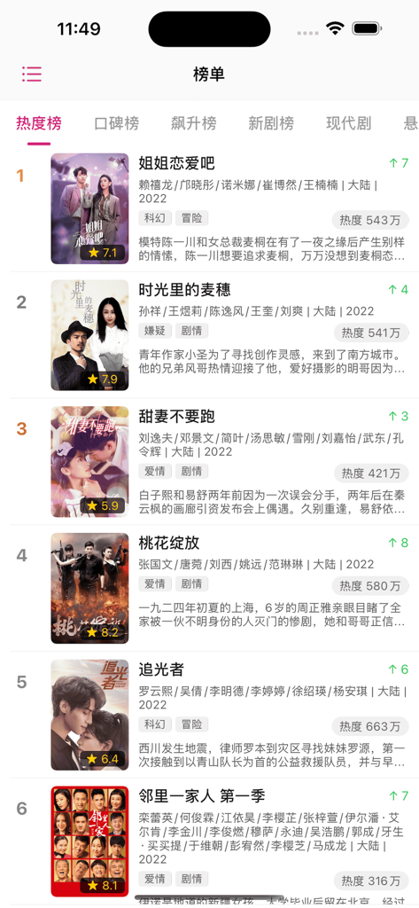 追韩剧TV - 热门韩剧视频大全 - Mobile app interface showing a ranked list of popular TV shows with posters and viewer ratings