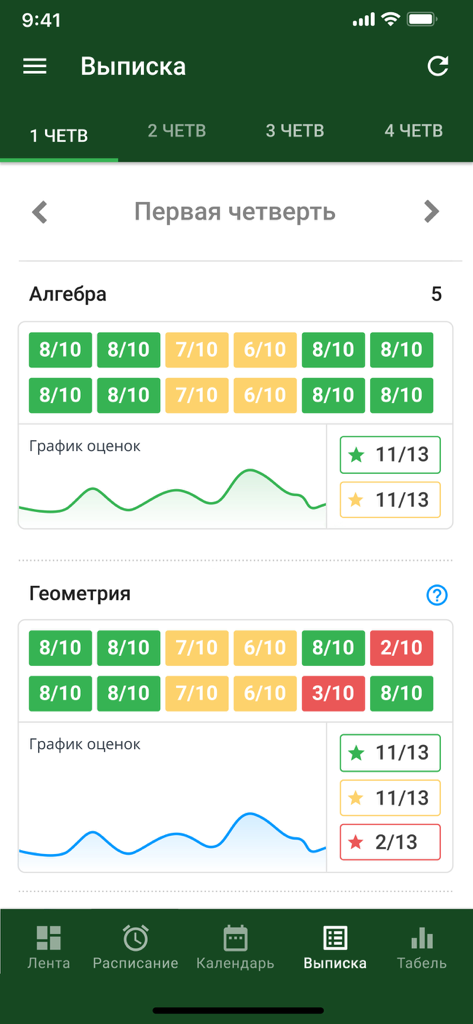 Edumark 2.0 - Edumark 2.0 app interface displaying academic grades and progress charts for subjects like Algebra and Geometry