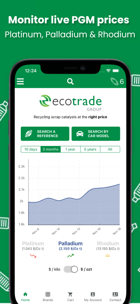 Eco Cat App interface displaying a market price chart for Platinum Palladium and Rhodium precious metals