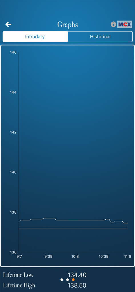 Intraday commodity price graph in the MCX mobile app