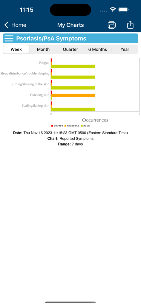 Psoriasis Manager app showing a symptom tracking bar chart for Psoriasis and PsA symptoms over a one-week period.