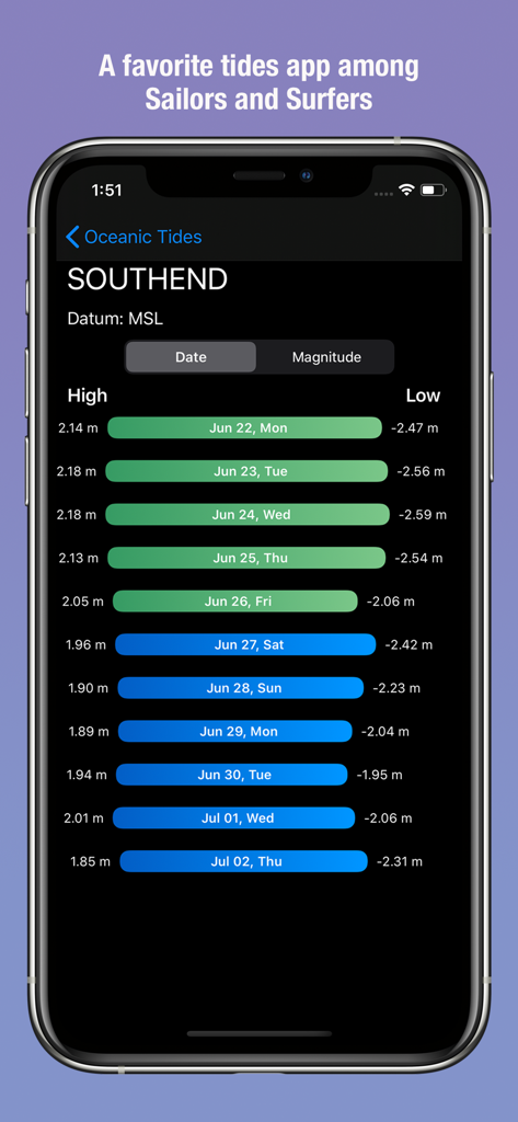 Oceanic Tides screen in the SafeAnchor app displaying daily high and low tide predictions for mariners.