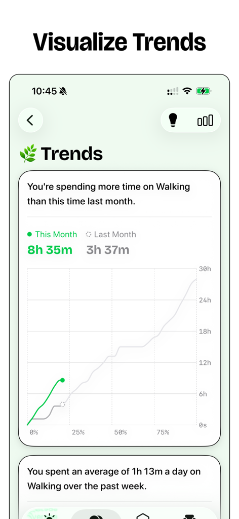 Habit Tracker — timespent - A clean line chart comparing habit progress trends over two months in the timespent app