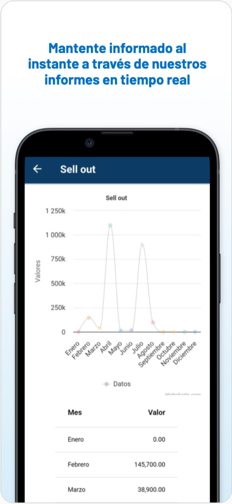 Terus - A mobile screen from the Terus app displaying a real-time sales performance chart and monthly data table.