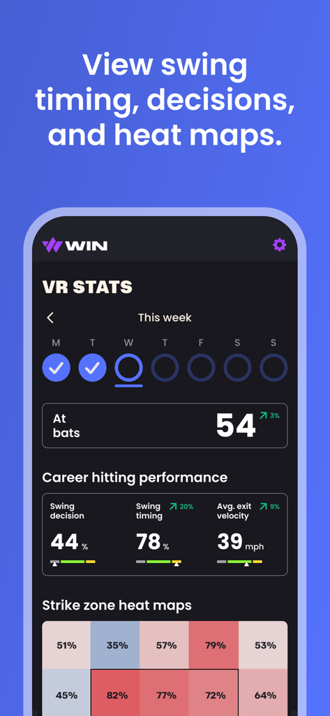 WIN Reality: SwingAI - Mobile app screen displaying baseball VR stats including swing timing and strike zone heat maps