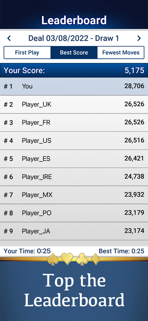 Solitaire - Tabla de clasificación de la aplicación Solitaire que muestra las clasificaciones de los jugadores y las puntuaciones más altas para una mano de cartas.