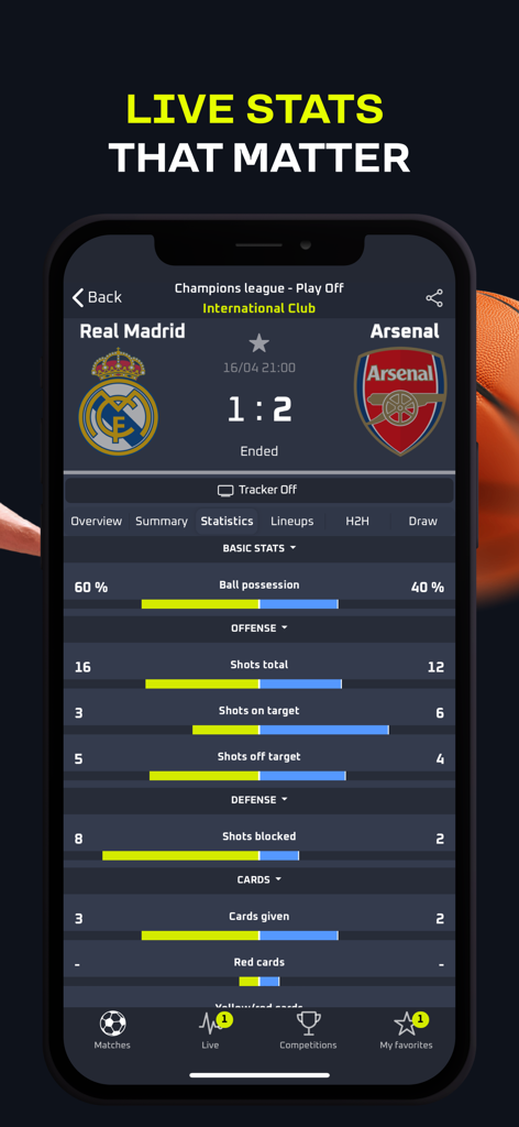 24live - Livescore - Real-time soccer match statistics for Real Madrid vs Arsenal on the 24live app