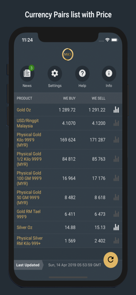Screenshot of the MKS MY app showing live market rates for gold bullion and currency pairs