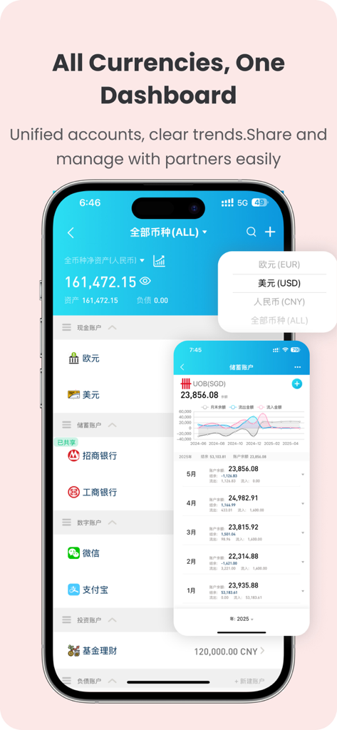 BestTracker - 百事AA记账 - BestTracker 모바일 앱 인터페이스가 다중 통화 계정 및 재정 추세 시각 대시보드를 보여줌