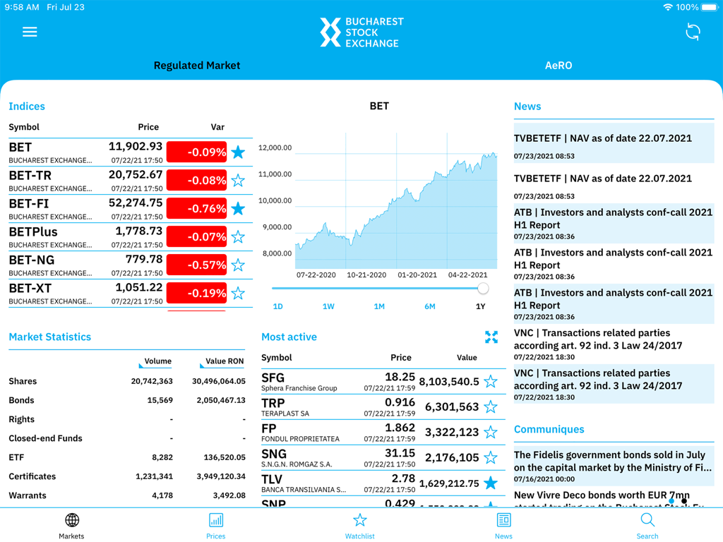 Tableau de bord de l'application iPad pour la Bourse de Bucarest affichant les graphiques des cours des indices boursiers et les actualités du marché