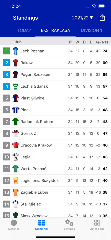 Tableau du classement de la ligue polonaise Ekstraklasa montrant les positions et les points des clubs
