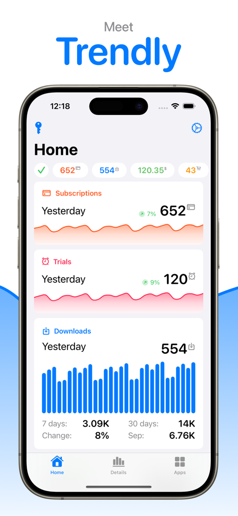 Trendly: App Sales - Trendly App Startbildschirm mit Verkaufs-Dashboard mit Metriken für Abonnements, Testversionen und Downloads