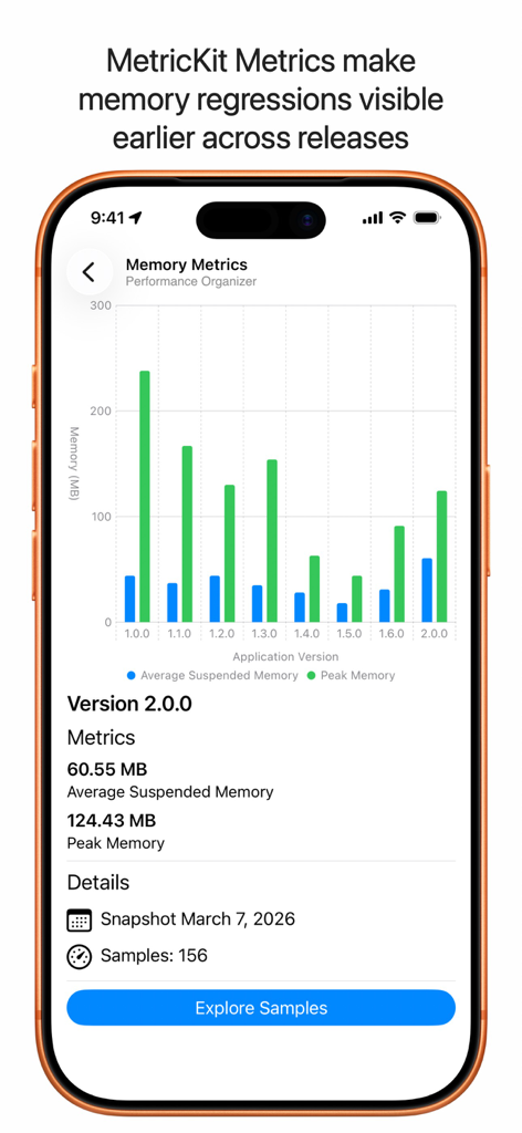 Performance Organizer - Ein Balkendiagramm, das den durchschnittlichen und Spitzen-Speicherverbrauch über verschiedene Anwendungsversionen hinweg vergleicht