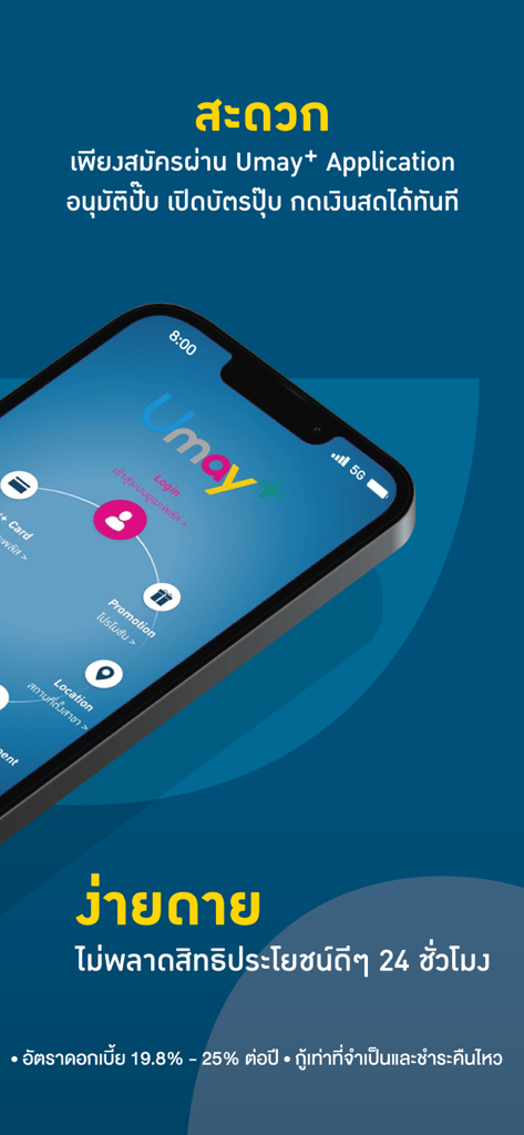 Promotional image of the Umay plus financial application on a smartphone featuring Thai text and app icons