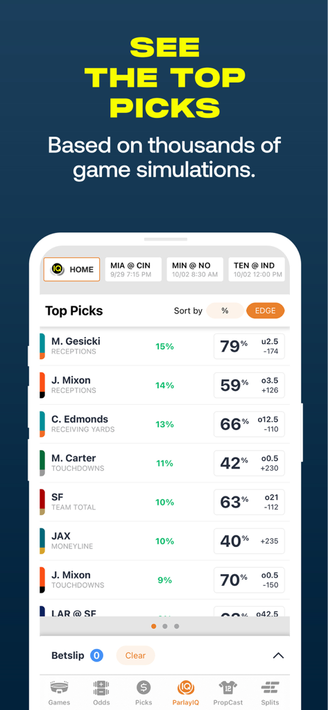 A mobile app screen for ParlayIQ showing top betting picks and player props based on thousands of game simulations.