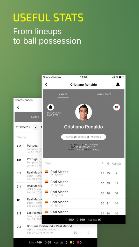 Scores & Video: soccer 2018 - Profil de Cristiano Ronaldo : statistiques de buts et de passes décisives en carrière