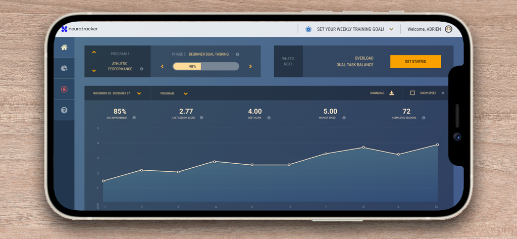 NeuroTrackerX - Tableau de bord NeuroTrackerX montrant les métriques d'entraînement cognitif et un graphique de progression des performances.