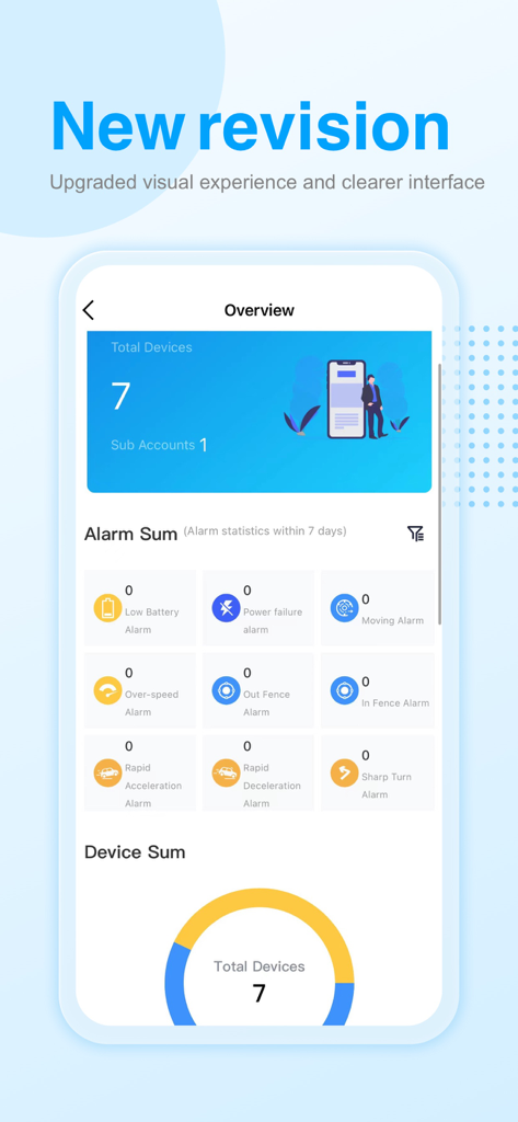 Dashboard overview of iTrac app showing fleet tracking statistics and alarm summaries