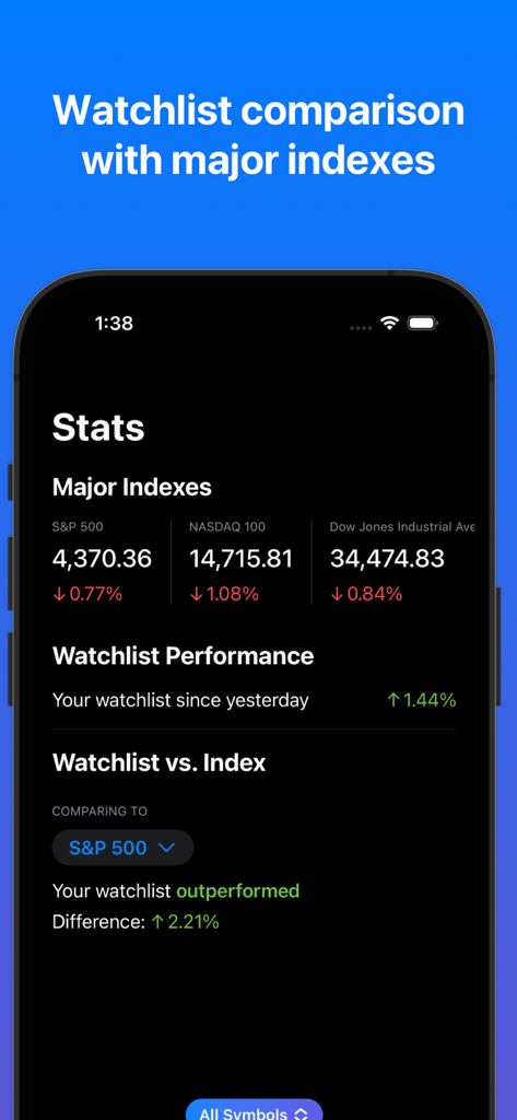 Stock Analyzer for Investing - La aplicación Stock Analyzer compara el rendimiento de la lista de seguimiento personal con los principales índices del mercado como el S&P 500.