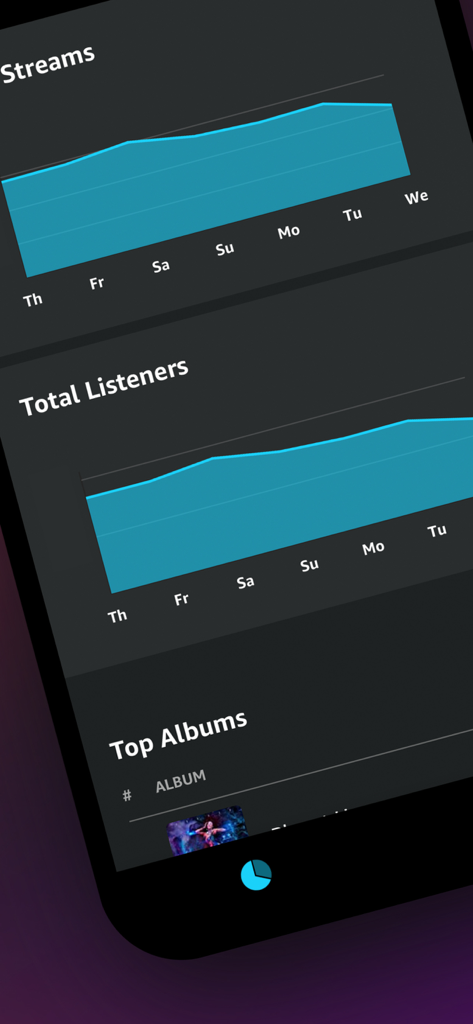 Amazon Music for Artists - Panel de la aplicación móvil Amazon Music para Artistas mostrando gráficos de crecimiento de streams y oyentes