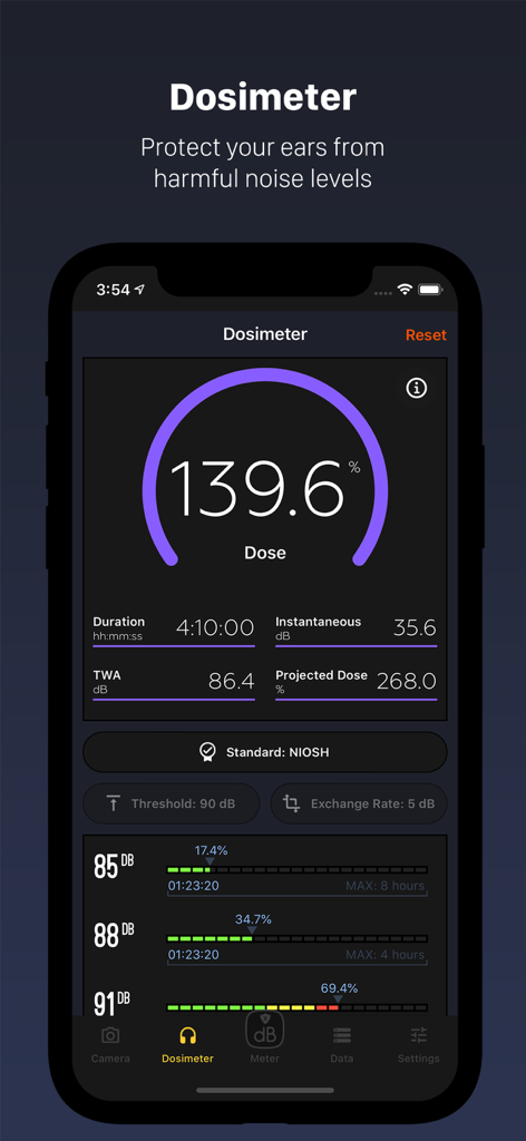 Decibel X PRO: dBA Noise Meter - Interfaz del dosímetro de ruido Decibel X PRO mostrando el porcentaje de dosis y los estándares de seguridad NIOSH.