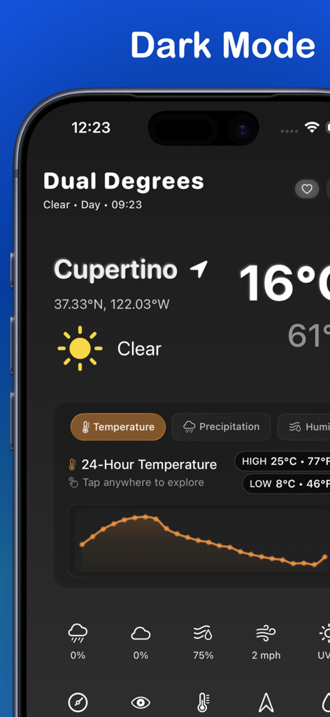 Dual Degrees – C° & F° Weather - iPhone screen showing Dual Degrees weather app in dark mode with dual Celsius and Fahrenheit readings for Cupertino.