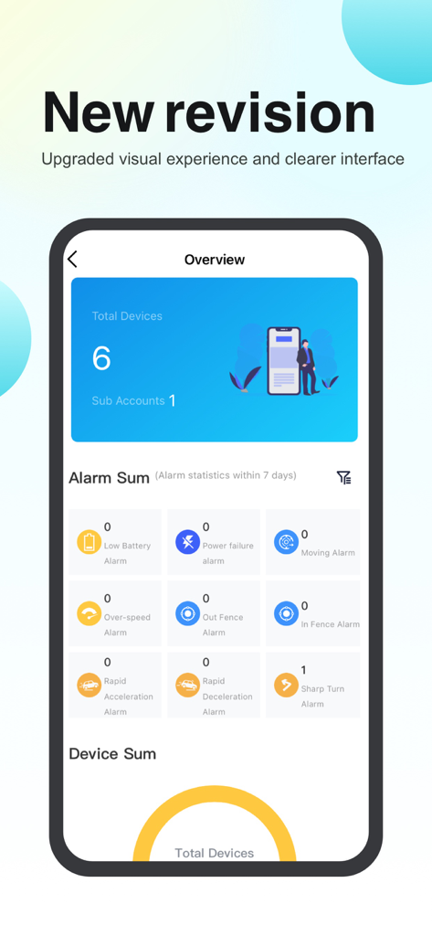 IOPGPS - IOPGPS-App-Übersicht-Dashboard mit zusammenfassenden Informationen zu den gesamten verfolgten Geräten und Sicherheitsalarmen für das Flottenmanagement