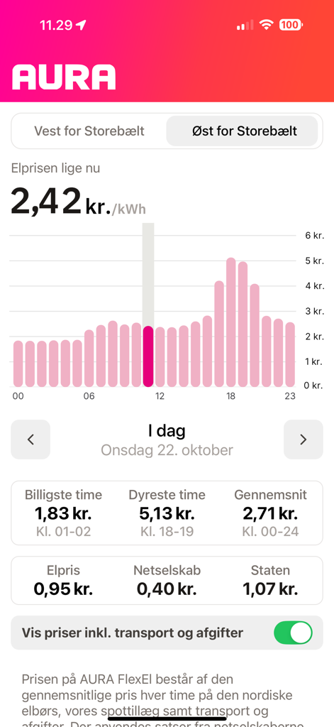 Dashboard der mobilen AURA Elpris App, das den aktuellen Strompreis pro kWh und ein Diagramm zur Vorhersage der Tagespreise anzeigt