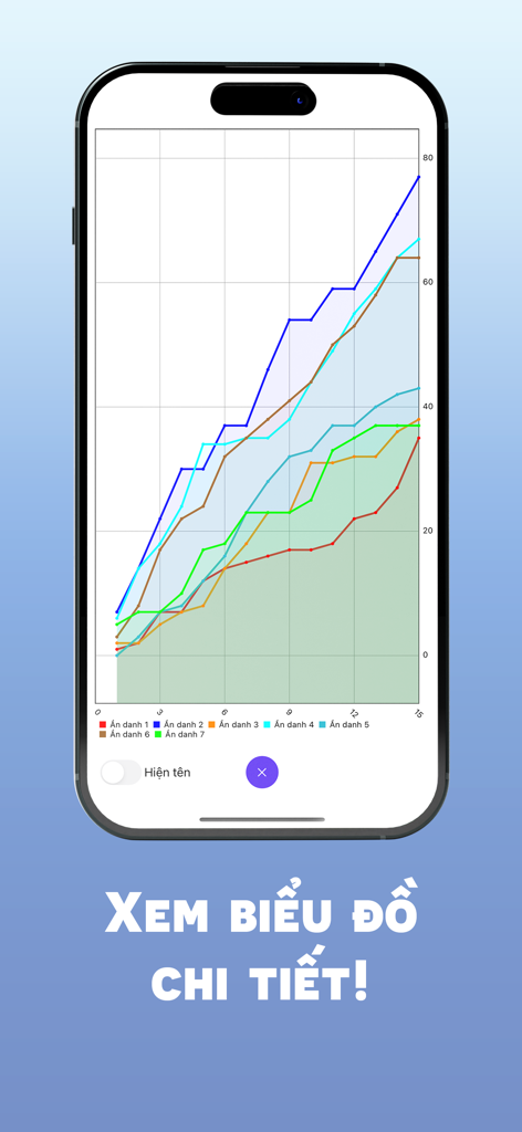 A detailed line chart showing the score history of multiple players in a card game