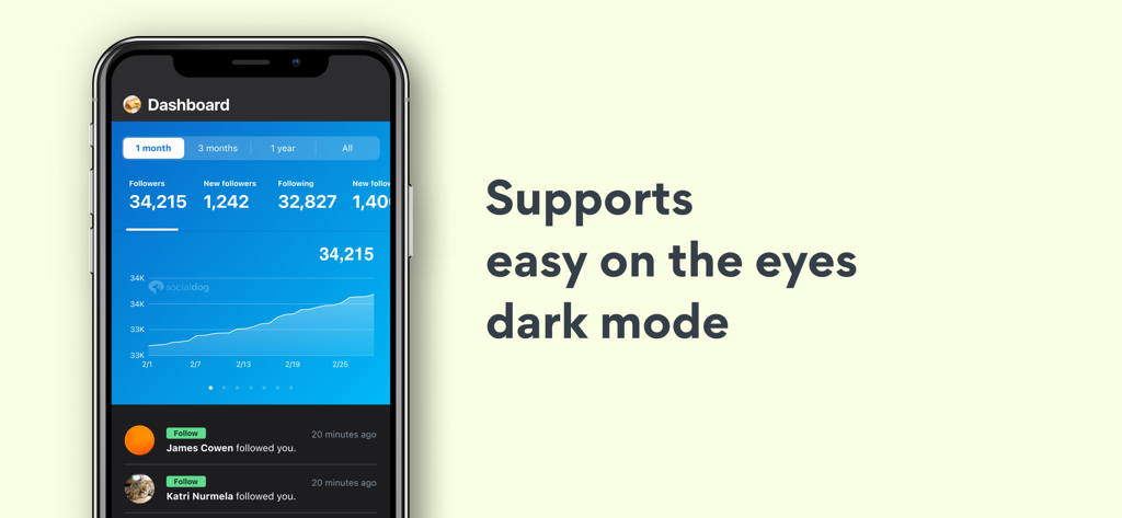 SocialDog - Social Media Tool - ダークモードでフォロワー分析と成長グラフが表示されたSocialDogアプリのダッシュボードを示すスマートフォン