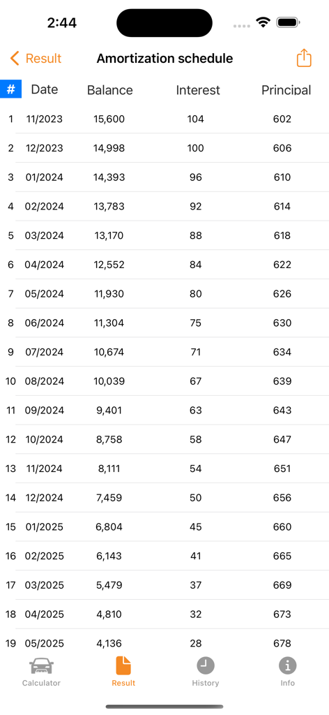 Piano di ammortamento del prestito auto che mostra il saldo mensile, gli interessi e la ripartizione del capitale.
