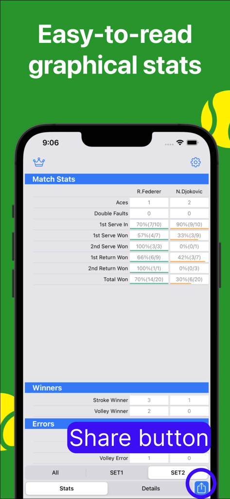 プレイヤーのサーブの割合とウィンナーを示すスマートフォン上の詳細なテニス試合統計レポート。