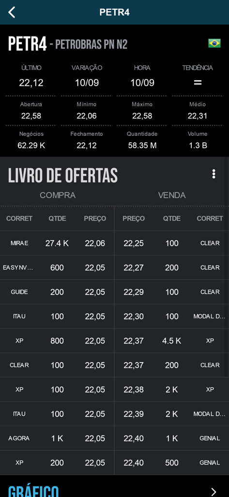 Broadcast+ - Interfaccia dell'app Broadcast plus che mostra quotazioni e order book del titolo PETR4