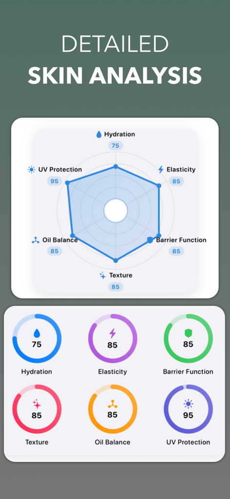 Face Skin Care Analysis⋆ - 수분, 탄력, 피부결 및 UV 보호 점수를 보여주는 자세한 피부 분석 대시보드.